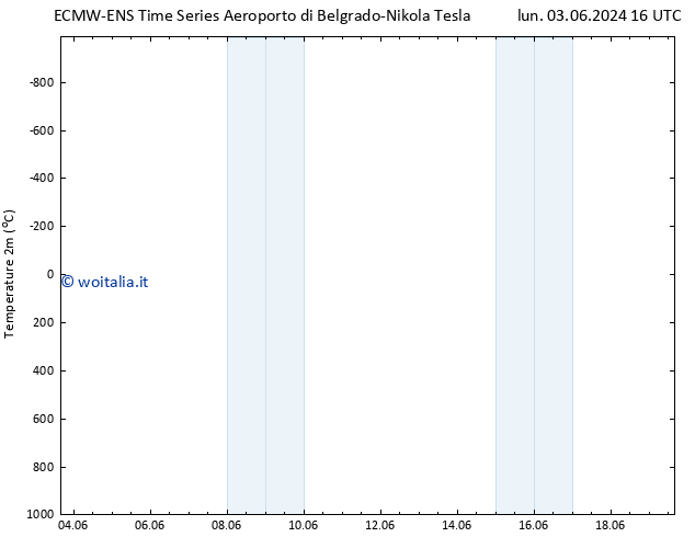 Temperatura (2m) ALL TS mer 19.06.2024 16 UTC