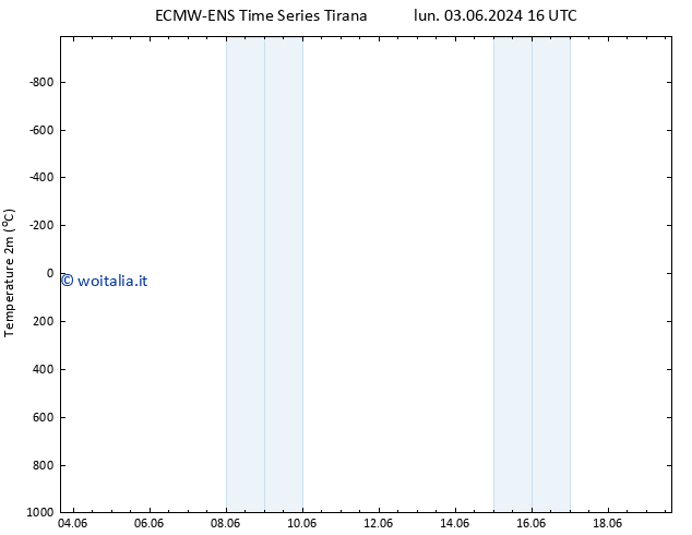 Temperatura (2m) ALL TS dom 09.06.2024 16 UTC