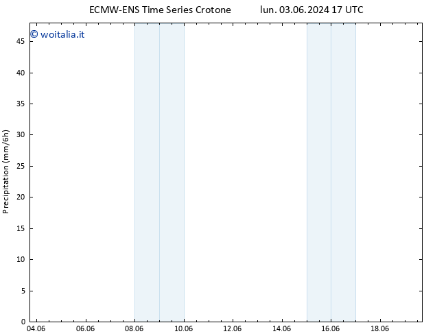 Precipitazione ALL TS sab 15.06.2024 05 UTC