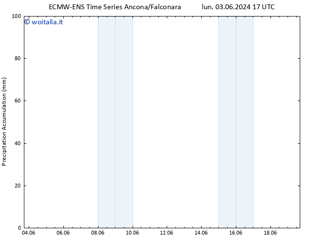 Precipitation accum. ALL TS mar 11.06.2024 17 UTC