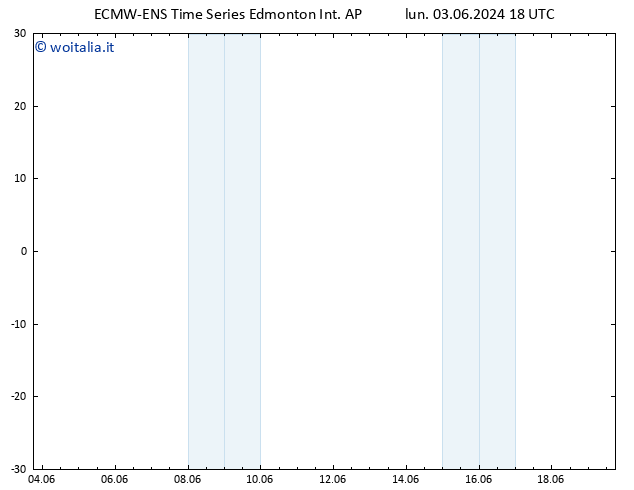 Pressione al suolo ALL TS gio 06.06.2024 06 UTC