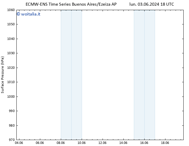 Pressione al suolo ALL TS dom 09.06.2024 06 UTC