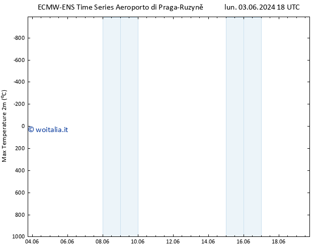 Temp. massima (2m) ALL TS mer 05.06.2024 18 UTC