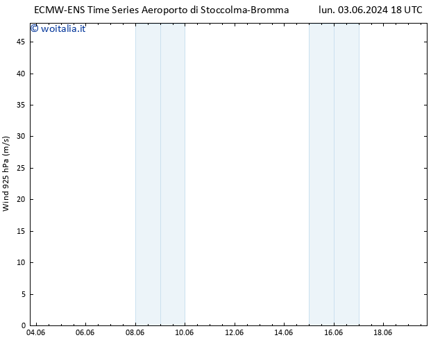 Vento 925 hPa ALL TS mer 05.06.2024 18 UTC