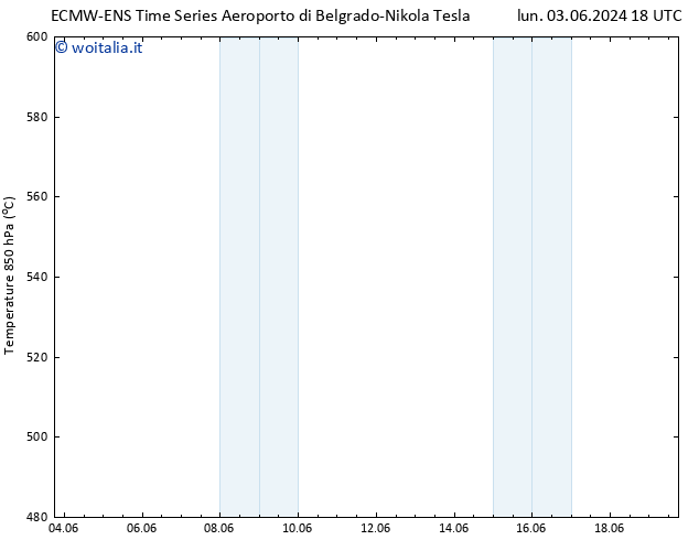 Height 500 hPa ALL TS sab 08.06.2024 00 UTC