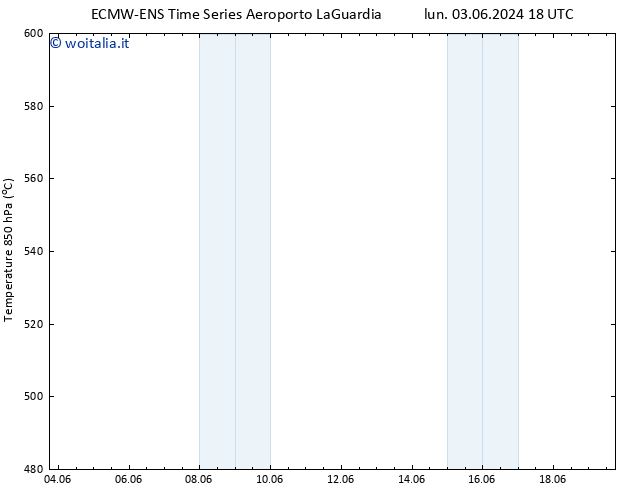 Height 500 hPa ALL TS dom 09.06.2024 12 UTC