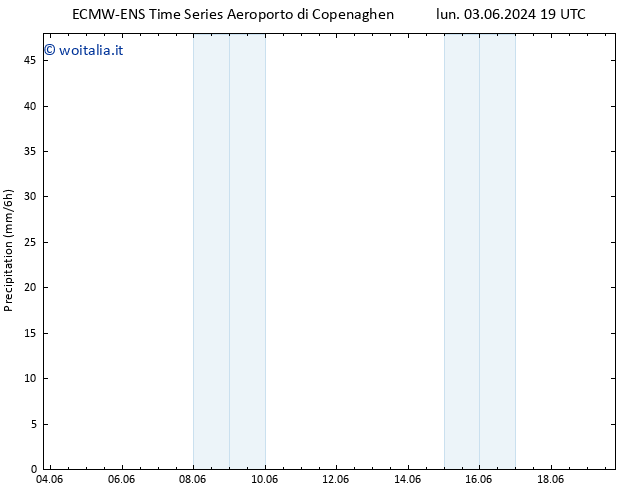 Precipitazione ALL TS mer 05.06.2024 19 UTC