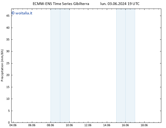 Precipitazione ALL TS mer 05.06.2024 01 UTC