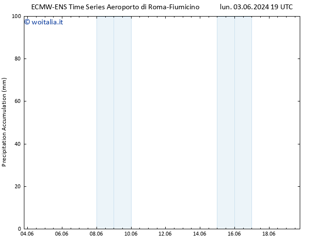 Precipitation accum. ALL TS gio 06.06.2024 01 UTC