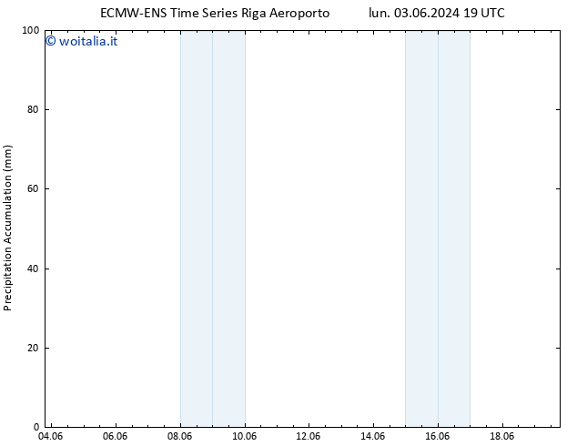 Precipitation accum. ALL TS mer 19.06.2024 19 UTC