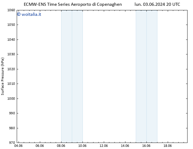 Pressione al suolo ALL TS mar 04.06.2024 20 UTC