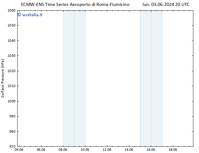 Pressione al suolo ALL TS mar 04.06.2024 08 UTC