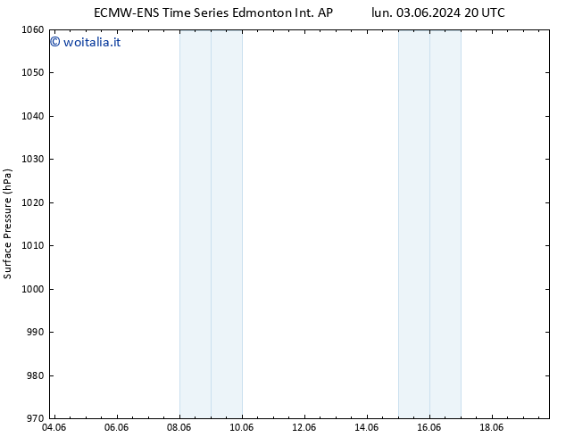 Pressione al suolo ALL TS mar 04.06.2024 20 UTC