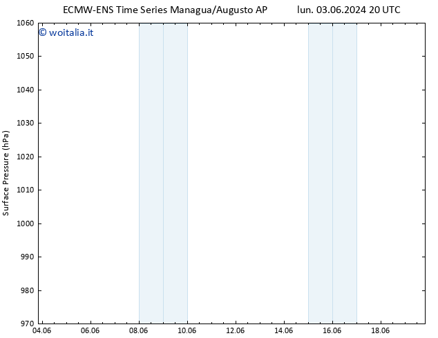 Pressione al suolo ALL TS mar 11.06.2024 08 UTC