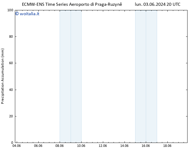 Precipitation accum. ALL TS mar 11.06.2024 08 UTC