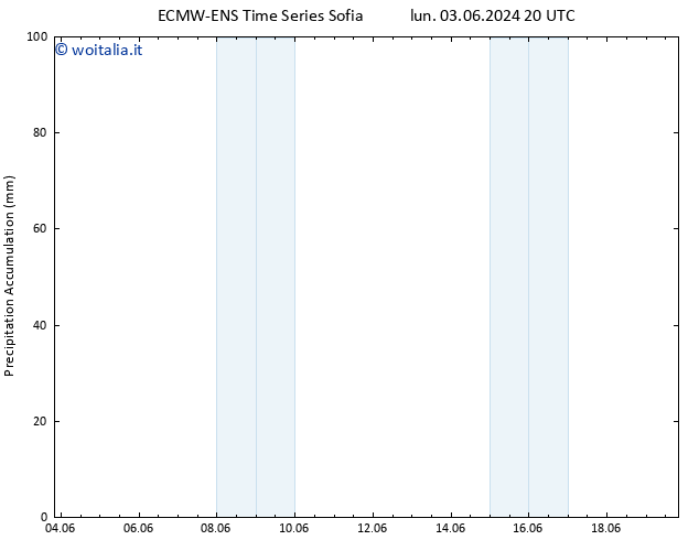 Precipitation accum. ALL TS gio 06.06.2024 02 UTC