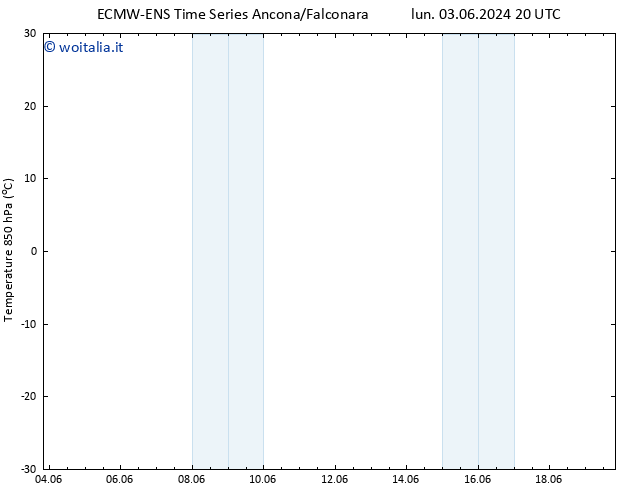 Temp. 850 hPa ALL TS dom 09.06.2024 14 UTC