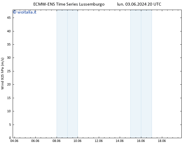 Vento 925 hPa ALL TS mer 05.06.2024 20 UTC