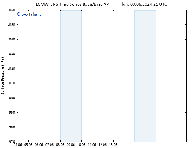 Pressione al suolo ALL TS lun 10.06.2024 03 UTC