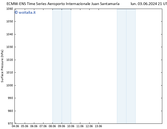 Pressione al suolo ALL TS ven 07.06.2024 03 UTC