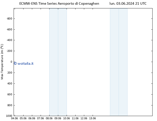 Temp. massima (2m) ALL TS mer 05.06.2024 03 UTC
