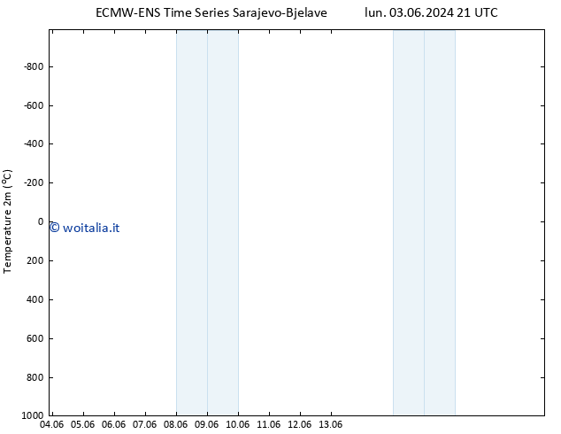 Temperatura (2m) ALL TS mar 04.06.2024 09 UTC