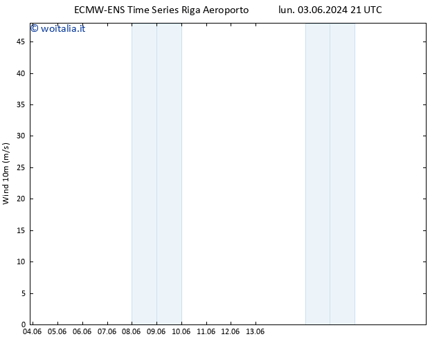 Vento 10 m ALL TS gio 06.06.2024 21 UTC