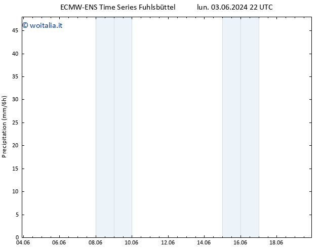 Precipitazione ALL TS mar 04.06.2024 04 UTC