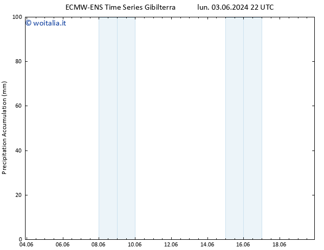 Precipitation accum. ALL TS mer 19.06.2024 22 UTC