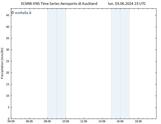 Precipitazione ALL TS mar 04.06.2024 05 UTC