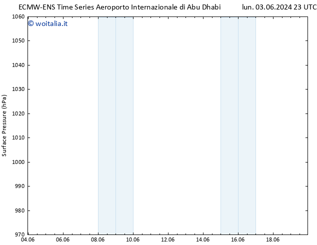 Pressione al suolo ALL TS mar 04.06.2024 23 UTC