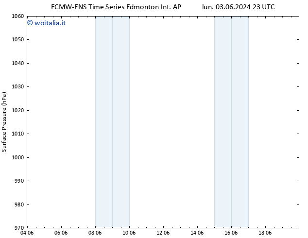 Pressione al suolo ALL TS lun 10.06.2024 05 UTC