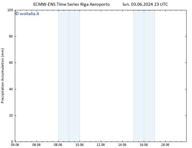 Precipitation accum. ALL TS mer 05.06.2024 11 UTC