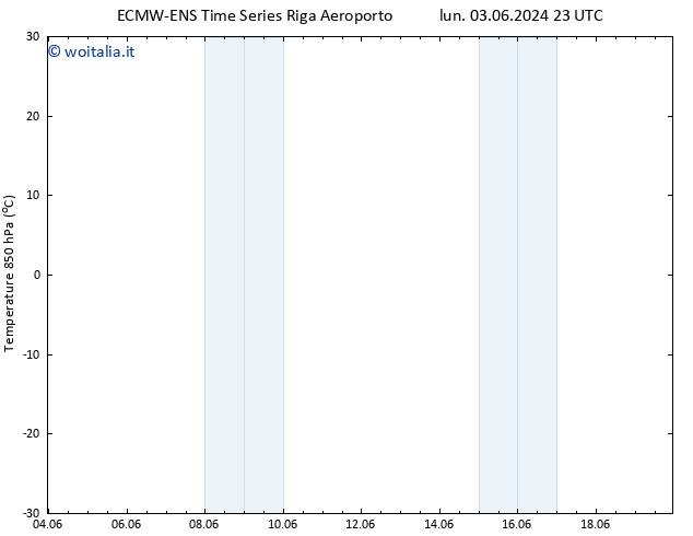 Temp. 850 hPa ALL TS mar 04.06.2024 05 UTC
