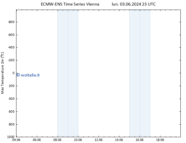 Temp. massima (2m) ALL TS dom 09.06.2024 17 UTC