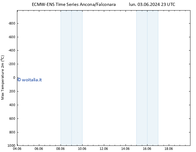 Temp. massima (2m) ALL TS dom 09.06.2024 23 UTC