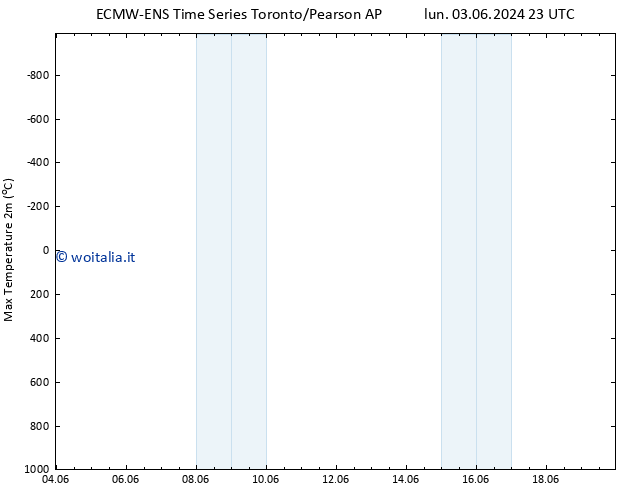 Temp. massima (2m) ALL TS mar 04.06.2024 23 UTC