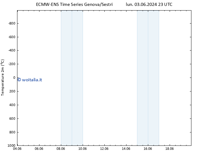 Temperatura (2m) ALL TS mar 11.06.2024 11 UTC