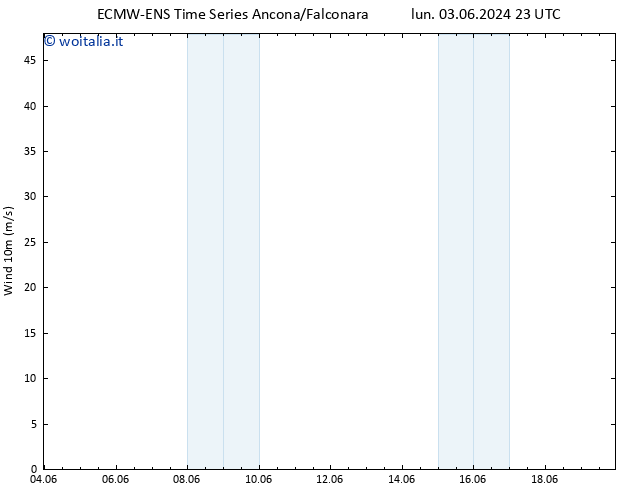 Vento 10 m ALL TS gio 06.06.2024 11 UTC