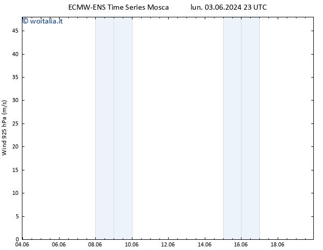 Vento 925 hPa ALL TS mar 11.06.2024 11 UTC