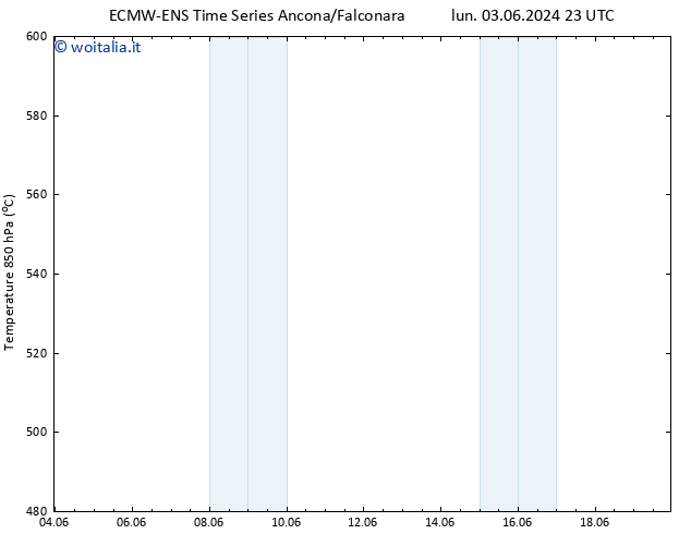 Height 500 hPa ALL TS mer 19.06.2024 23 UTC