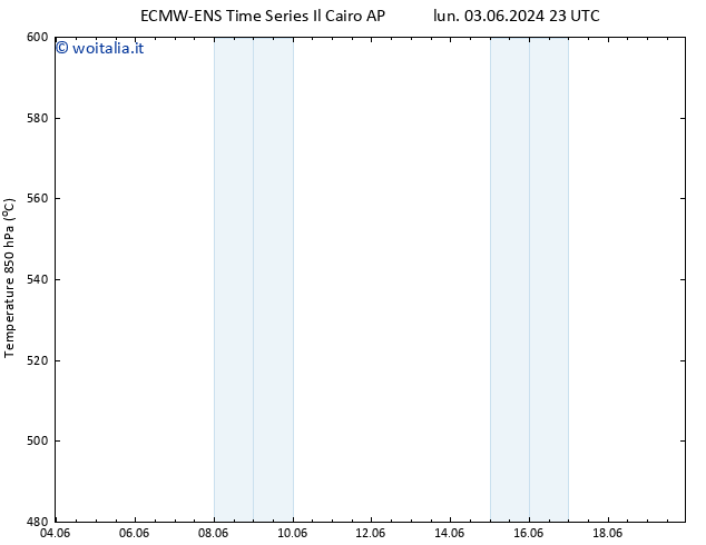 Height 500 hPa ALL TS ven 07.06.2024 23 UTC