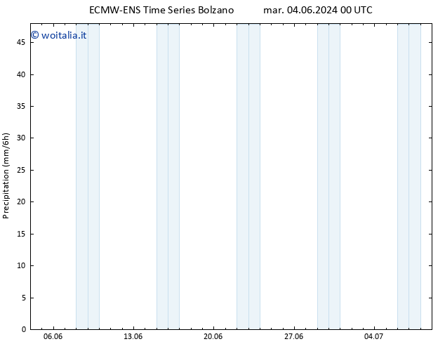 Precipitazione ALL TS mer 05.06.2024 06 UTC