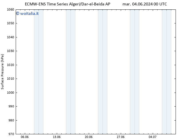 Pressione al suolo ALL TS ven 14.06.2024 00 UTC