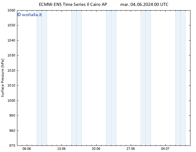 Pressione al suolo ALL TS gio 06.06.2024 00 UTC