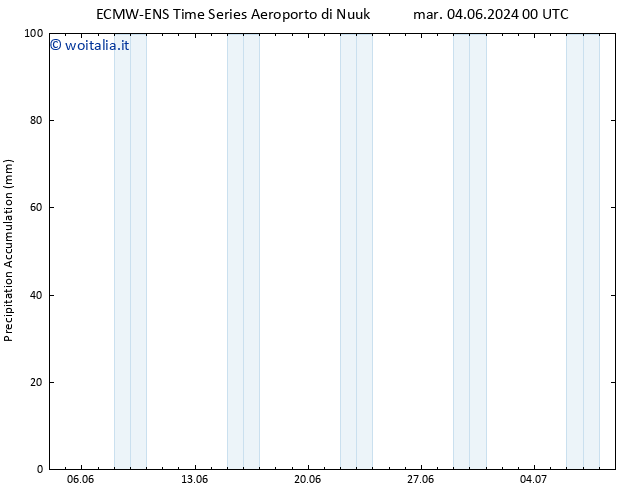 Precipitation accum. ALL TS mer 05.06.2024 12 UTC