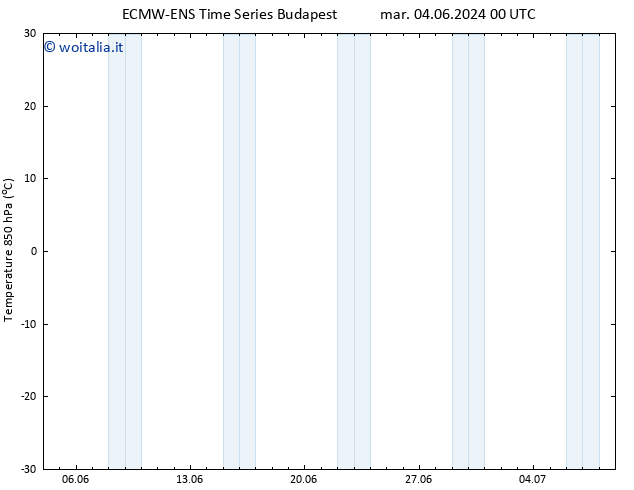 Temp. 850 hPa ALL TS mer 05.06.2024 00 UTC