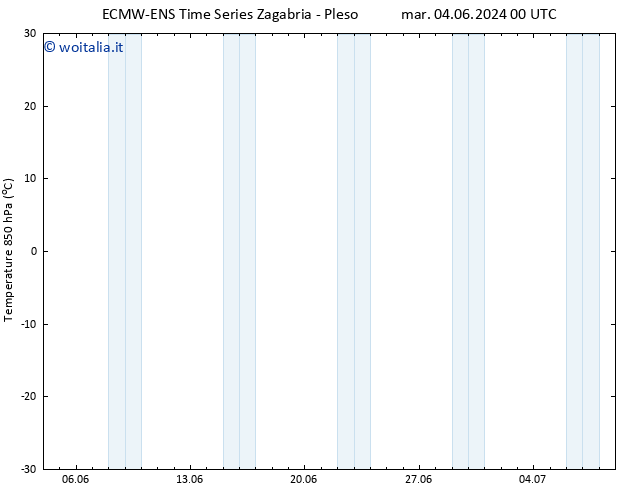 Temp. 850 hPa ALL TS mar 04.06.2024 06 UTC