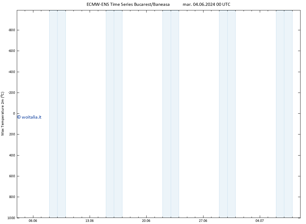 Temp. massima (2m) ALL TS gio 20.06.2024 00 UTC