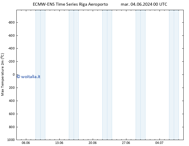 Temp. massima (2m) ALL TS lun 10.06.2024 12 UTC